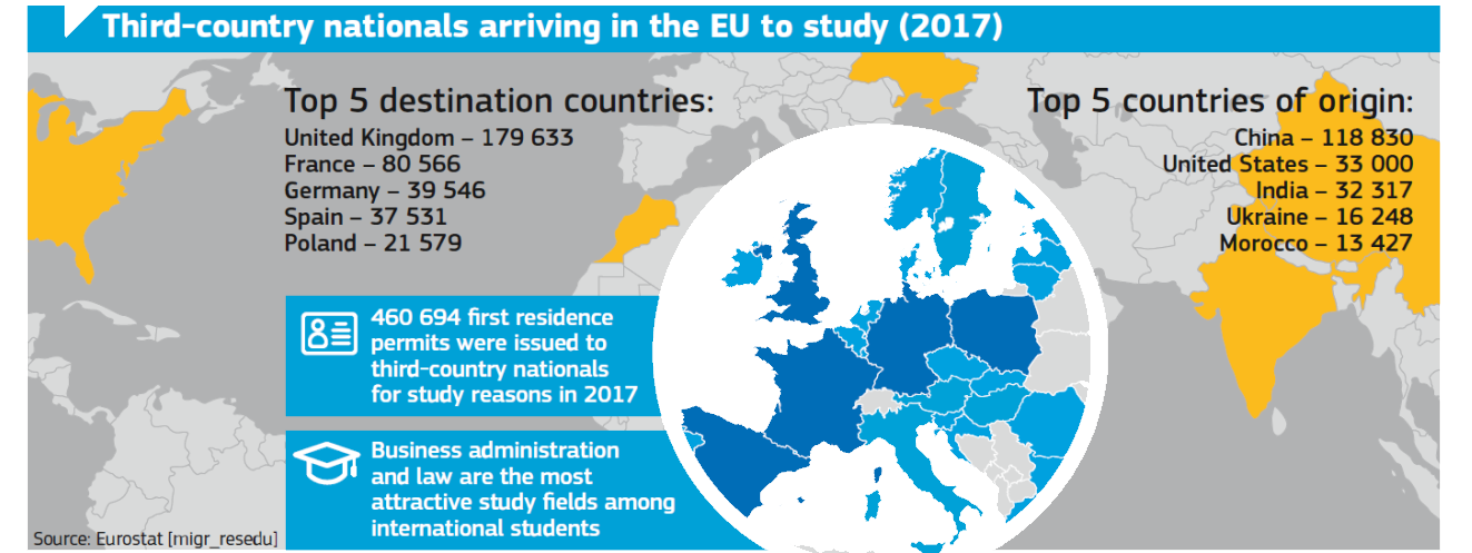 Herkomstlanden internationale studenten EU