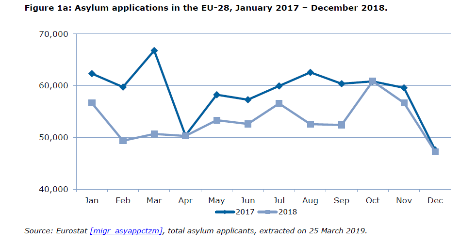 Asylum applications in the EU