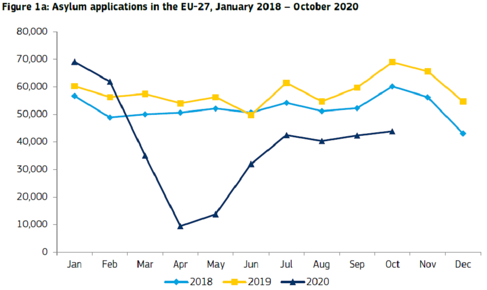 Aantallen asielaanvragen Europa 2020