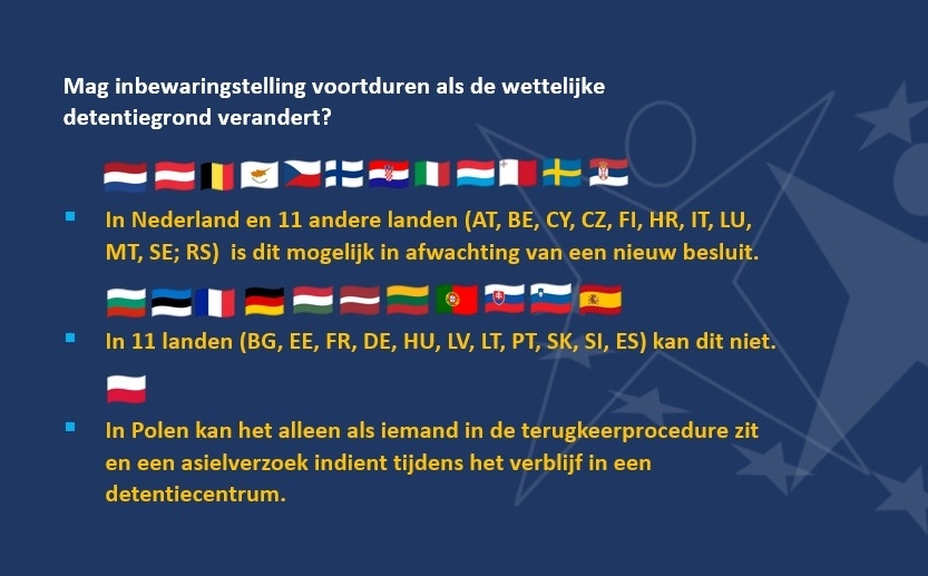 Visual Ad-hoc query: ‘Detention of third country nationals under the Returns Directive, the Reception Conditions Directive and the Dublin Regulation’