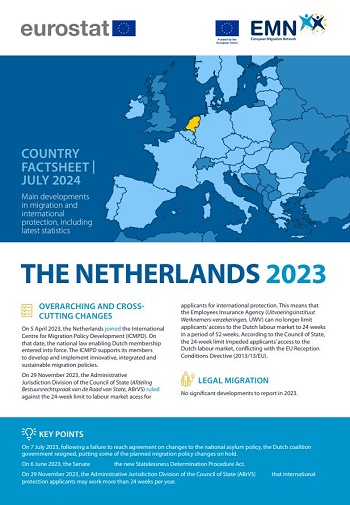 Cover Country Factsheet Netherlands 2023