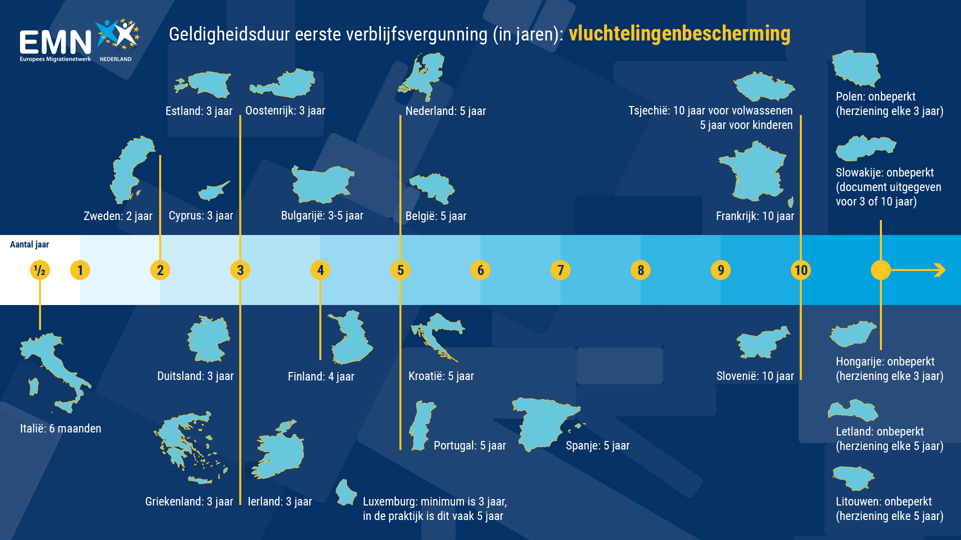 Tijdlijn met de geldigheidsduur van verblijfsvergunningen voor statushouders met vluchtelingenbescherming