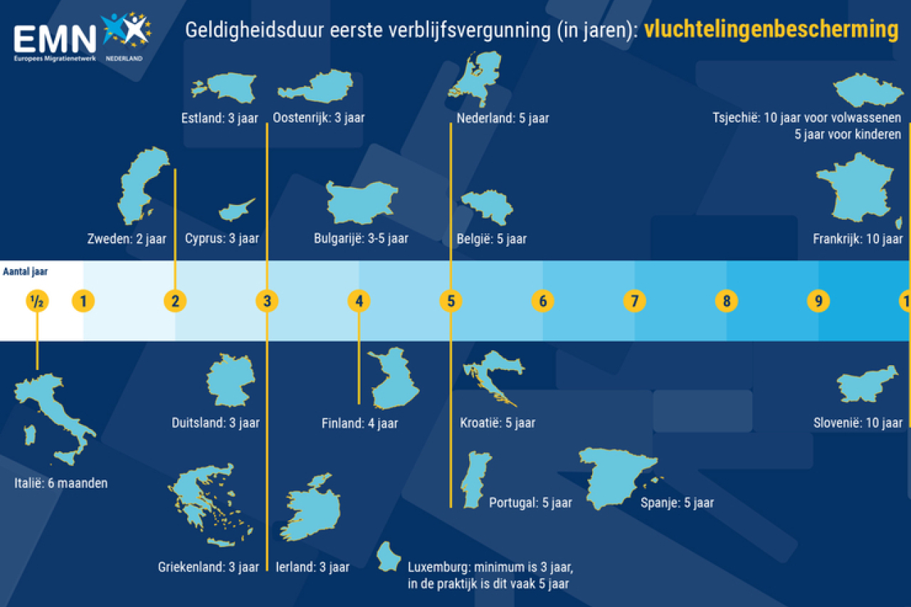 Hoelang zijn asielvergunningen geldig in andere EU-lidstaten?